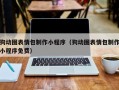 安顺狗动图表情包制作小程序（狗动图表情包制作小程序免费）